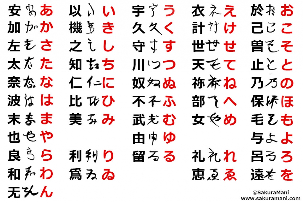 Table of Hiragana and associated Kana.